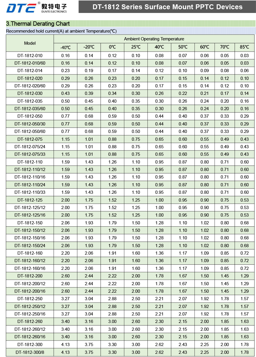  DT-1812系列