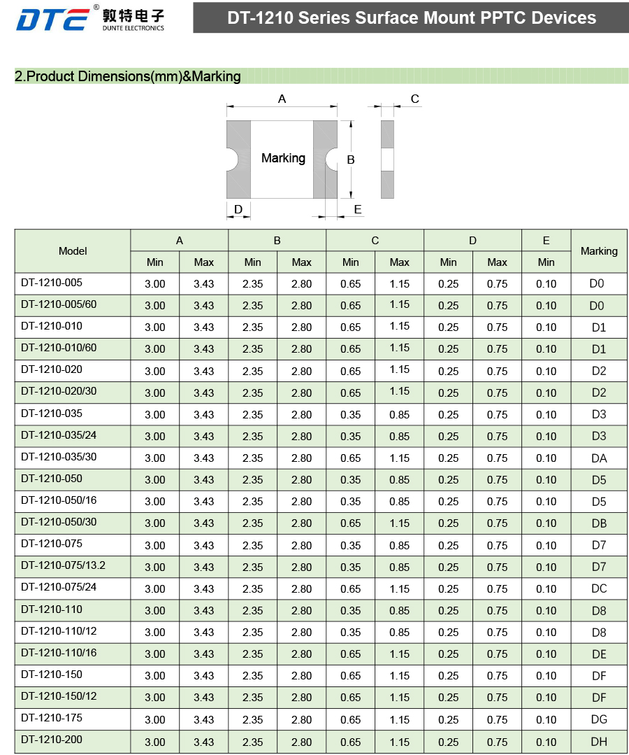 DT-1210系列