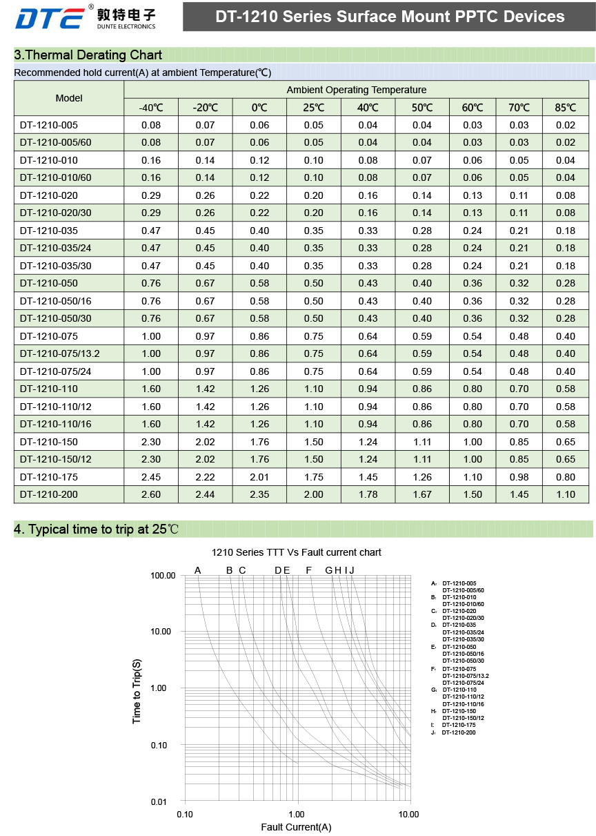 DT-1210系列